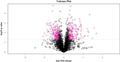 Integrative proteomics and metabolomics reveal the stress response of semicarbazide in the sea cucumber Apostichopus japonicus